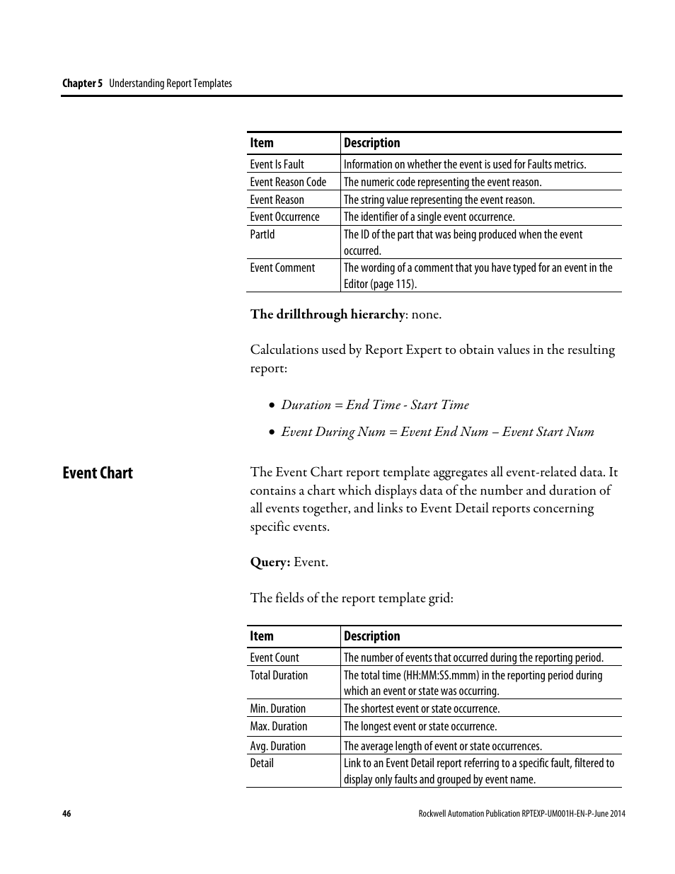 Event chart | Rockwell Automation FactoryTalk Report Expert User Guide User Manual | Page 46 / 182