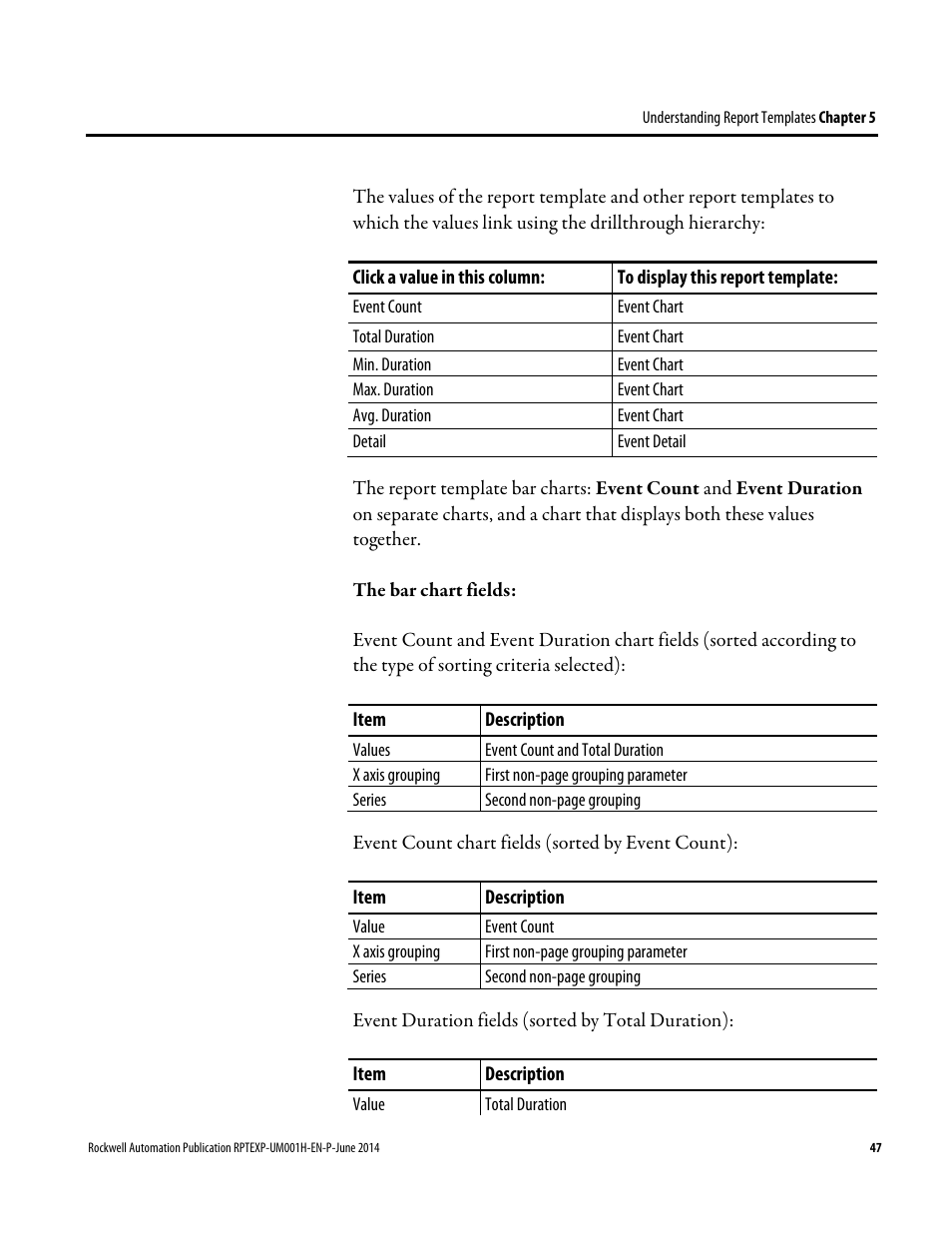 Rockwell Automation FactoryTalk Report Expert User Guide User Manual | Page 47 / 182