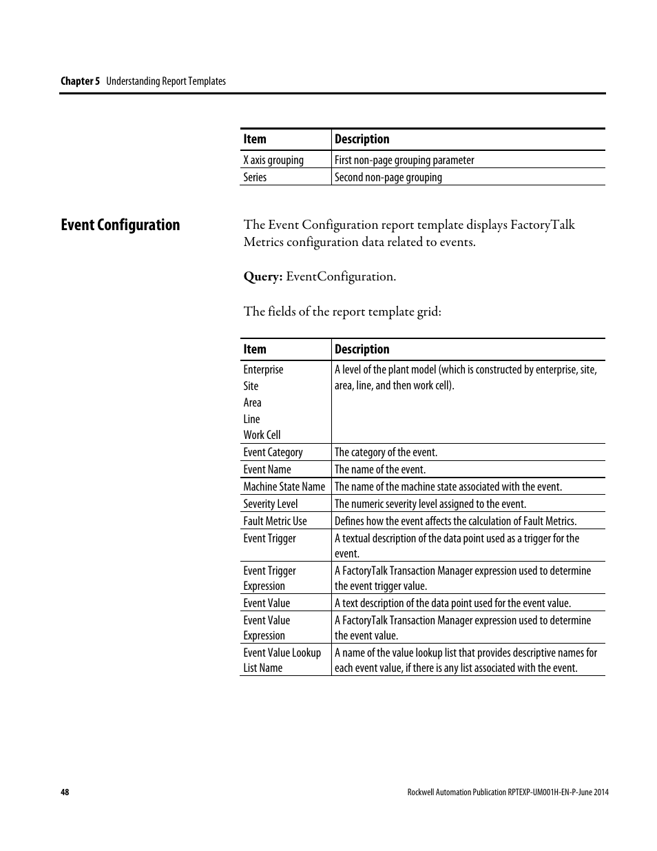 Event configuration | Rockwell Automation FactoryTalk Report Expert User Guide User Manual | Page 48 / 182