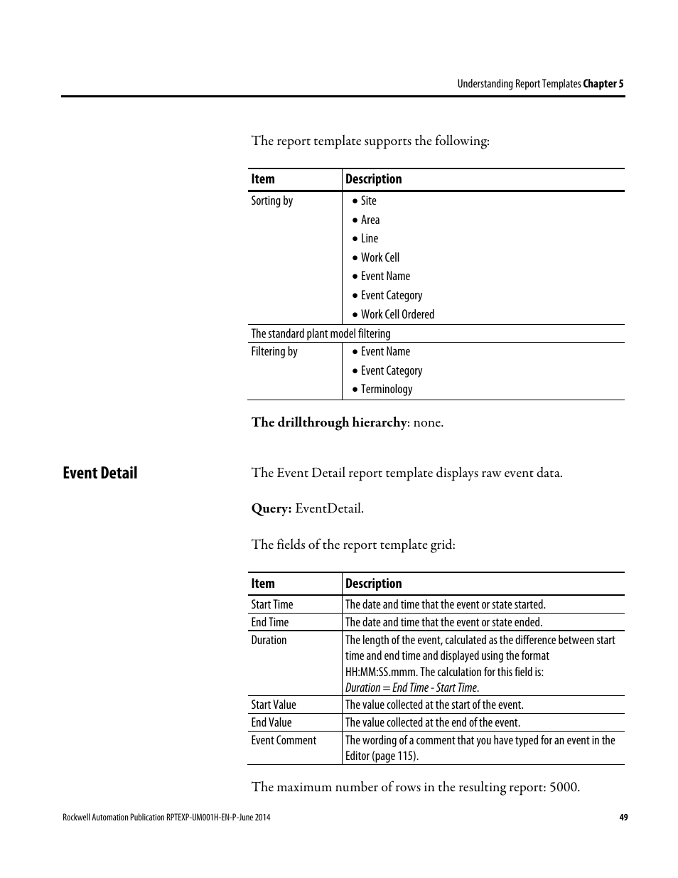 Event detail | Rockwell Automation FactoryTalk Report Expert User Guide User Manual | Page 49 / 182