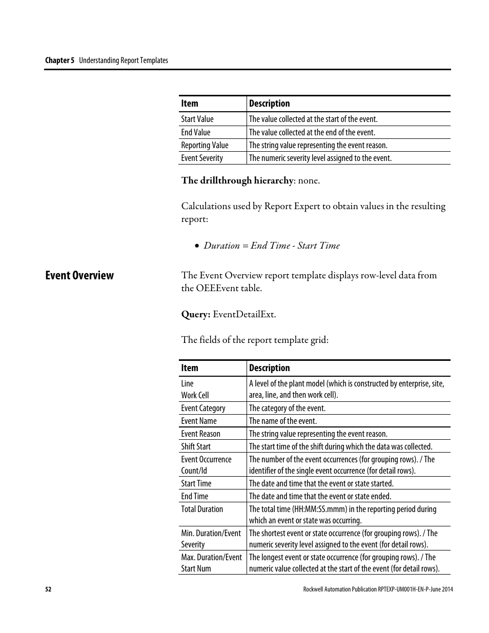 Event overview | Rockwell Automation FactoryTalk Report Expert User Guide User Manual | Page 52 / 182