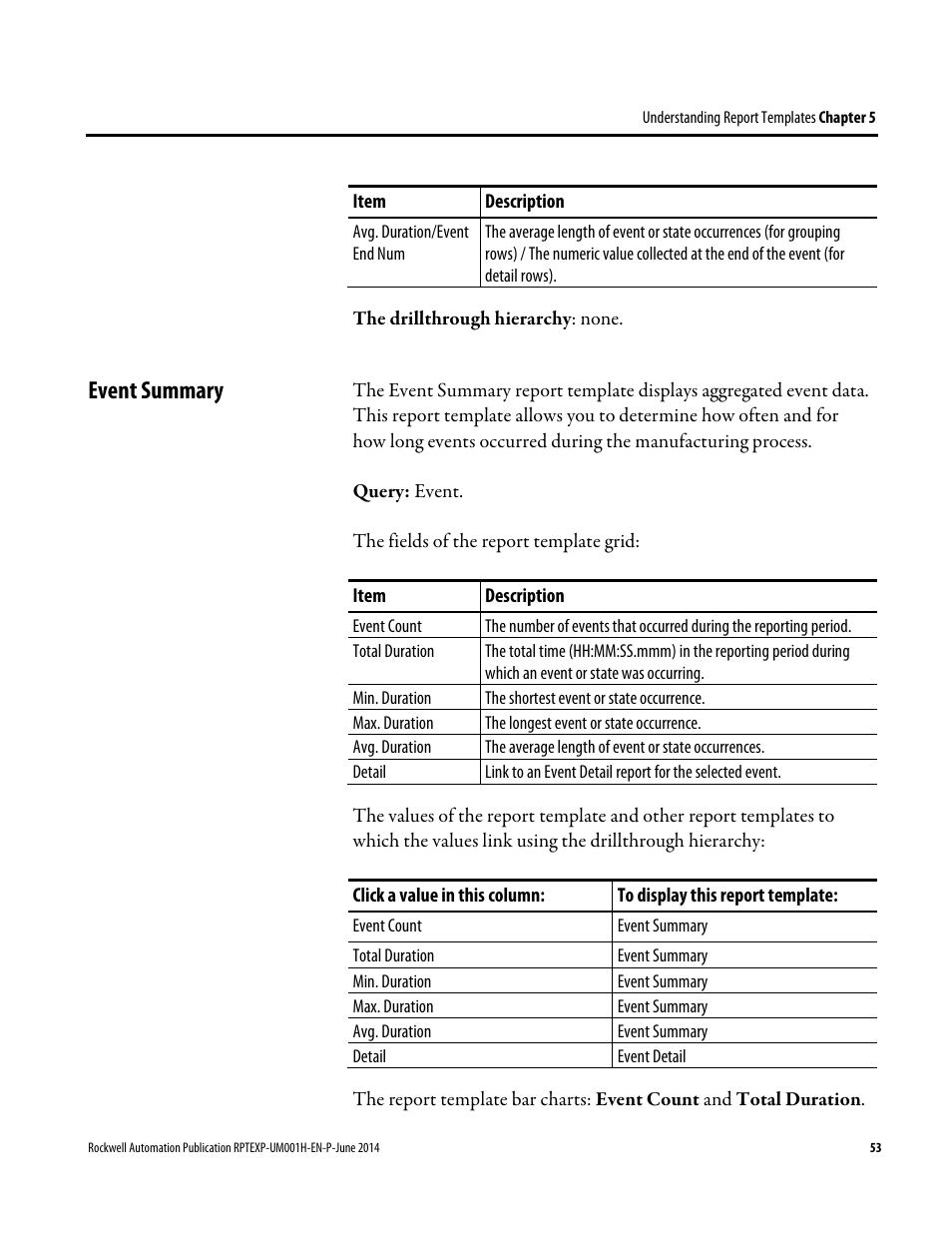 Event summary | Rockwell Automation FactoryTalk Report Expert User Guide User Manual | Page 53 / 182