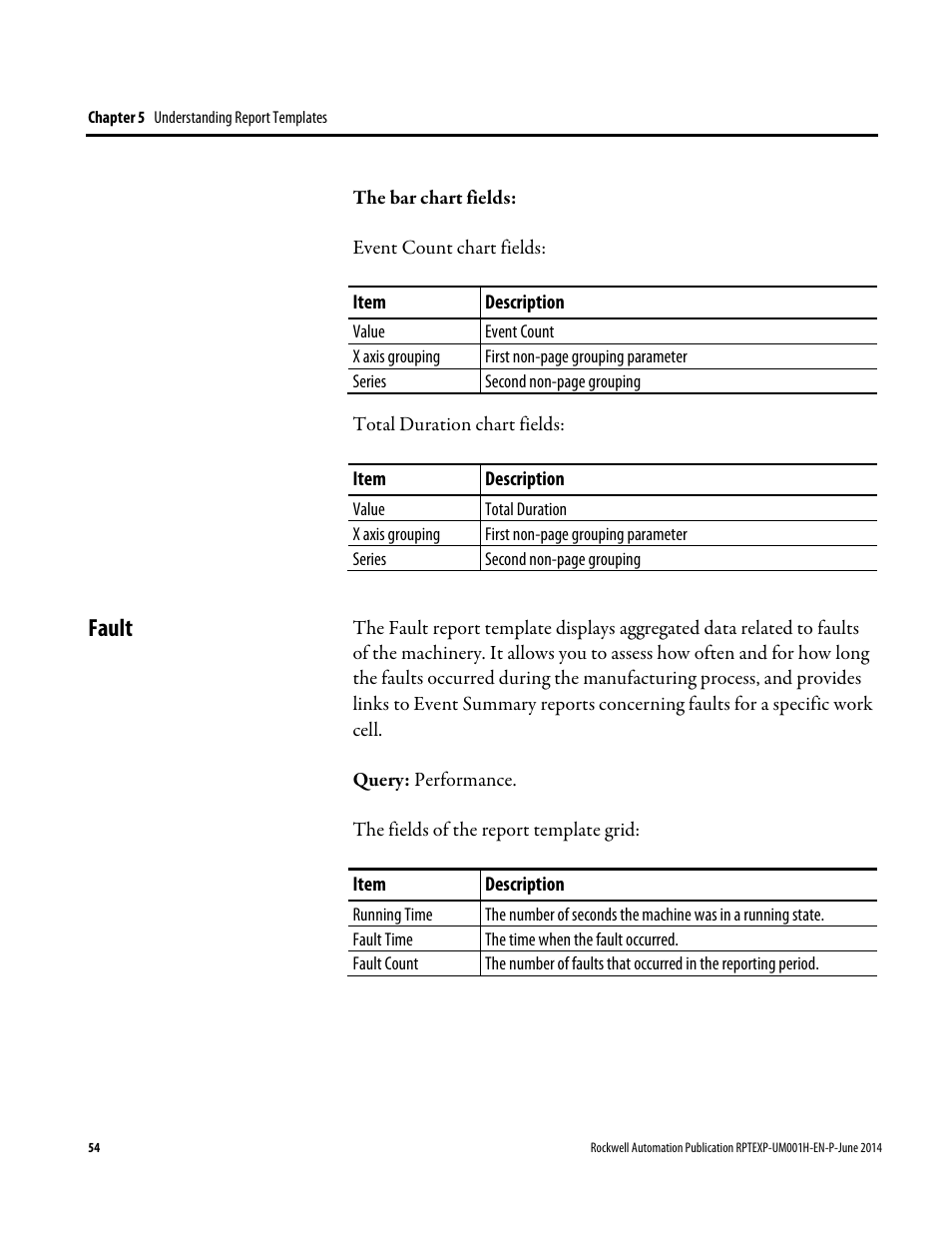 Fault, Fault 54 | Rockwell Automation FactoryTalk Report Expert User Guide User Manual | Page 54 / 182