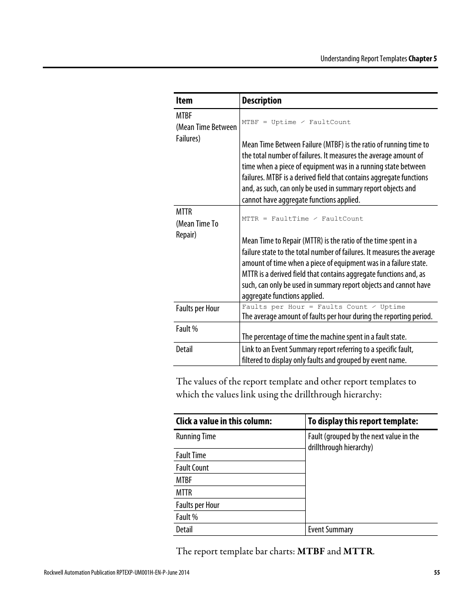 Rockwell Automation FactoryTalk Report Expert User Guide User Manual | Page 55 / 182