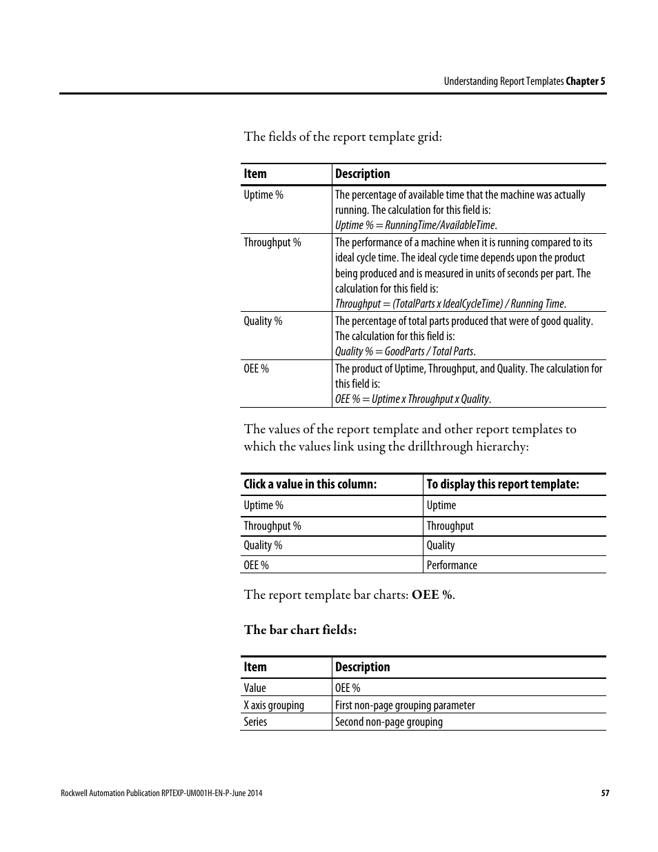 Rockwell Automation FactoryTalk Report Expert User Guide User Manual | Page 57 / 182