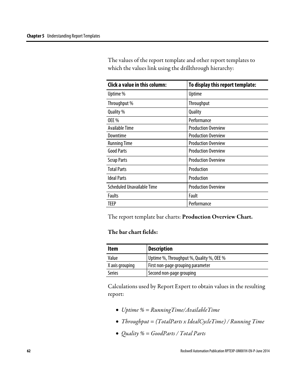 Rockwell Automation FactoryTalk Report Expert User Guide User Manual | Page 62 / 182