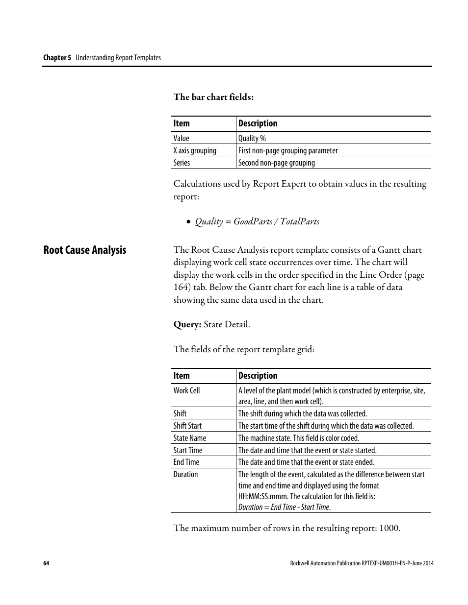 Root cause analysis | Rockwell Automation FactoryTalk Report Expert User Guide User Manual | Page 64 / 182