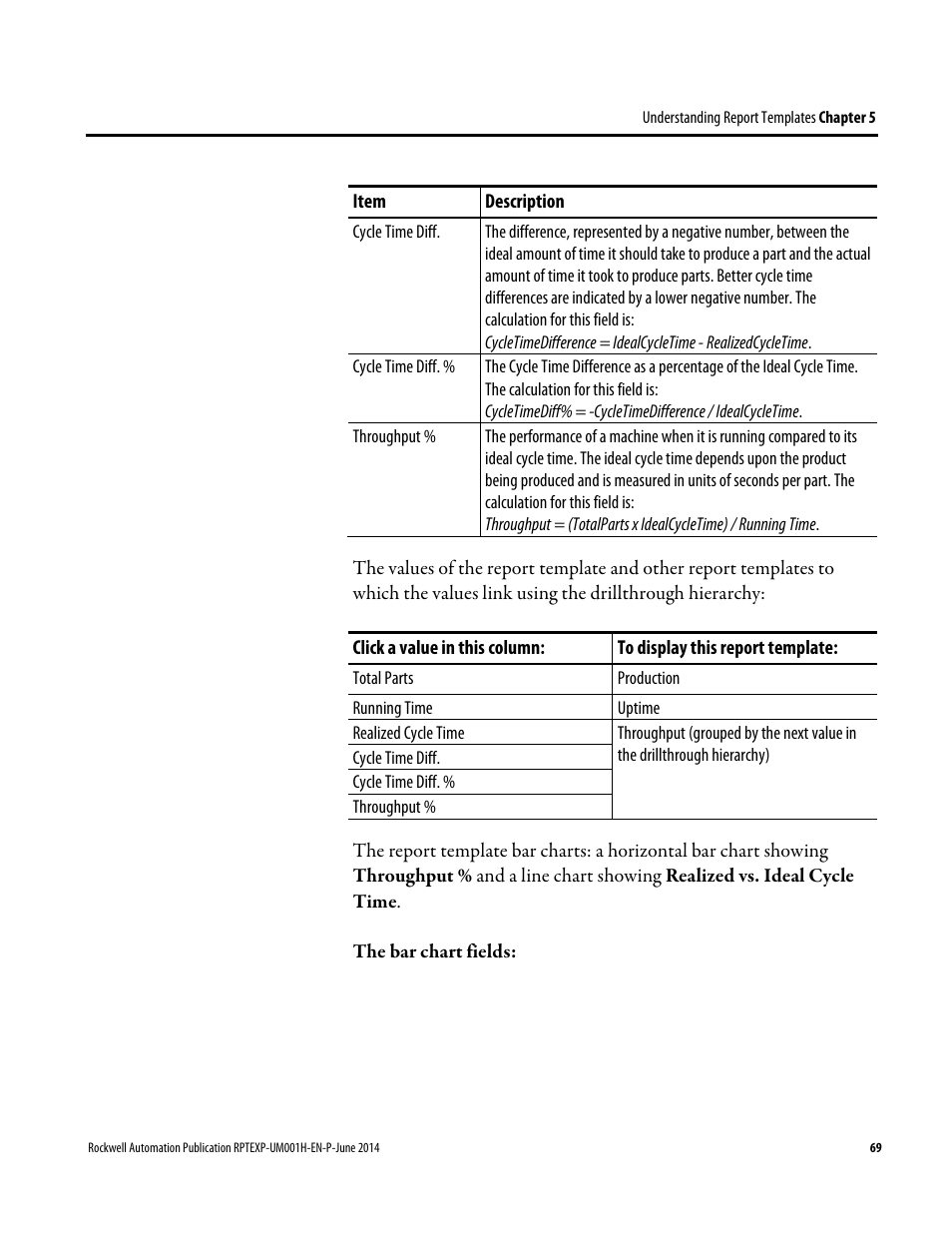 Rockwell Automation FactoryTalk Report Expert User Guide User Manual | Page 69 / 182