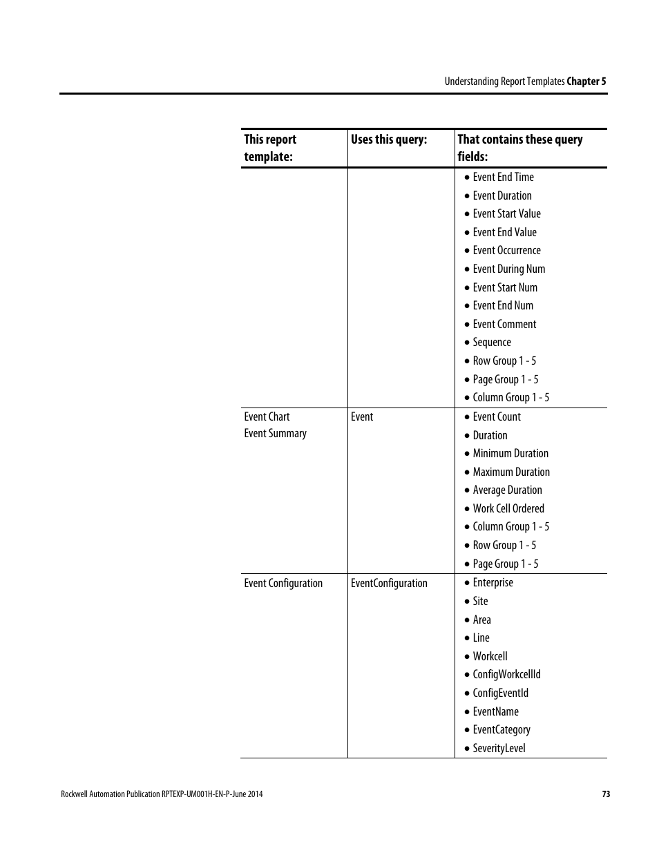 Rockwell Automation FactoryTalk Report Expert User Guide User Manual | Page 73 / 182