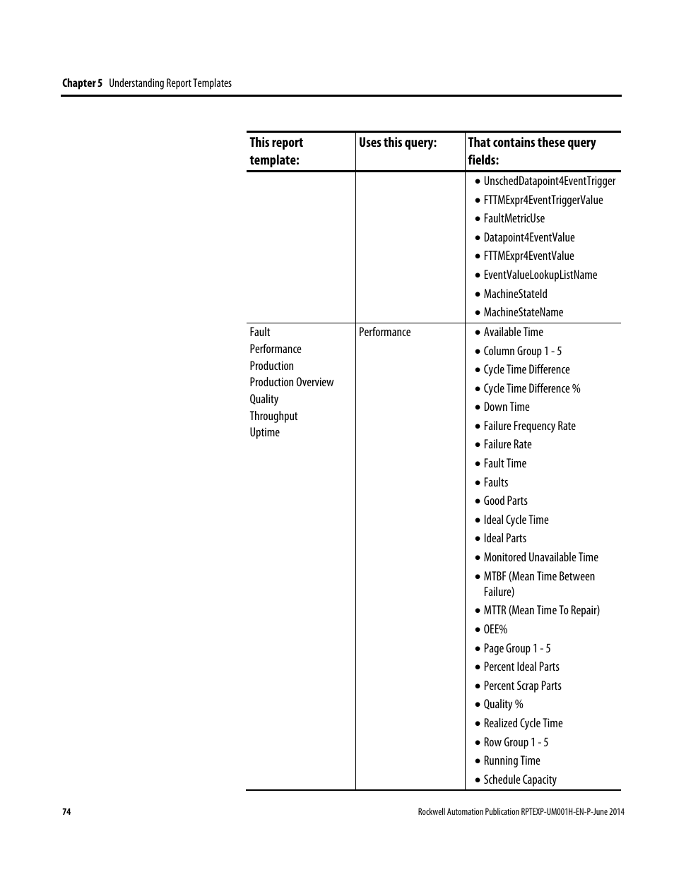 Rockwell Automation FactoryTalk Report Expert User Guide User Manual | Page 74 / 182