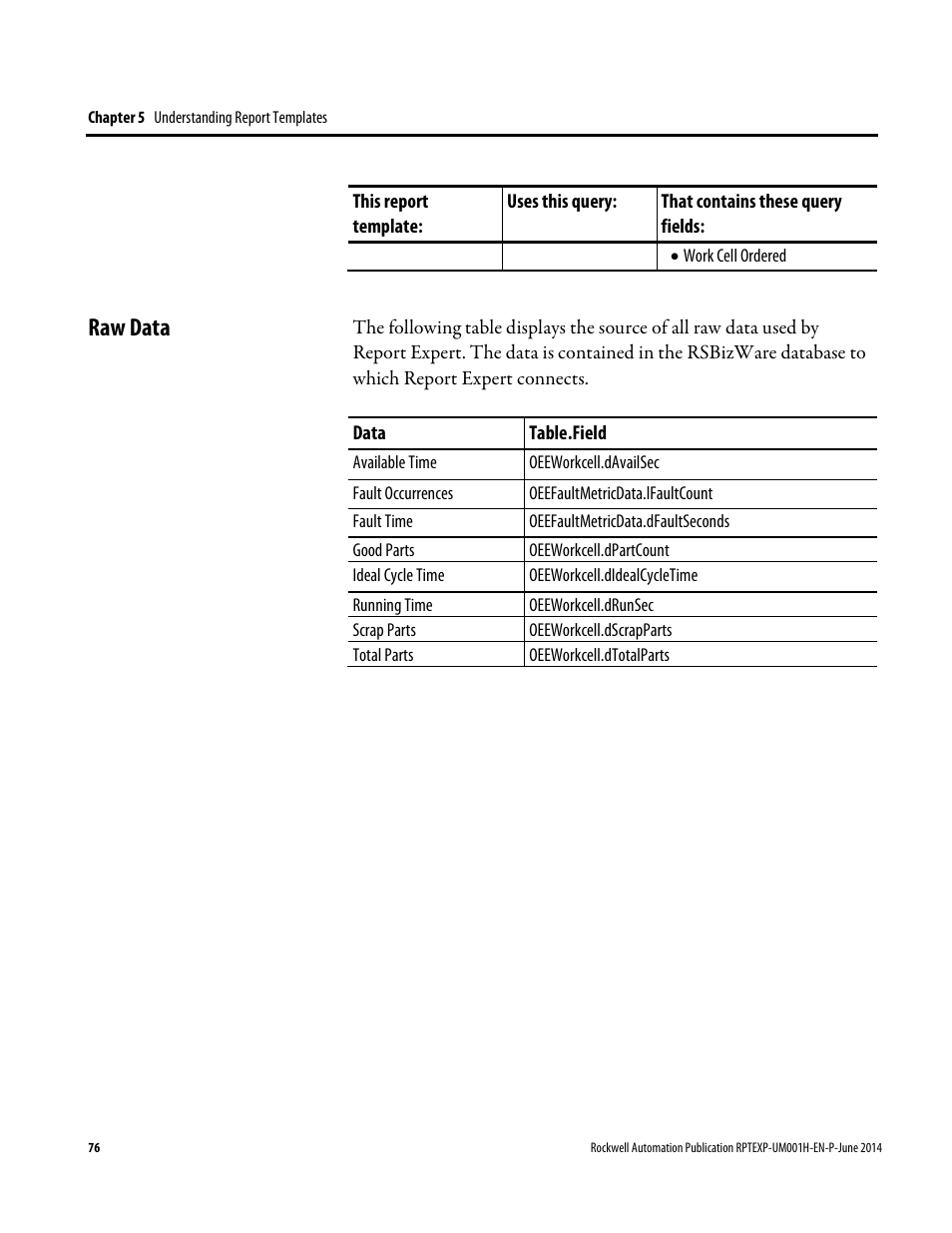 Raw data | Rockwell Automation FactoryTalk Report Expert User Guide User Manual | Page 76 / 182