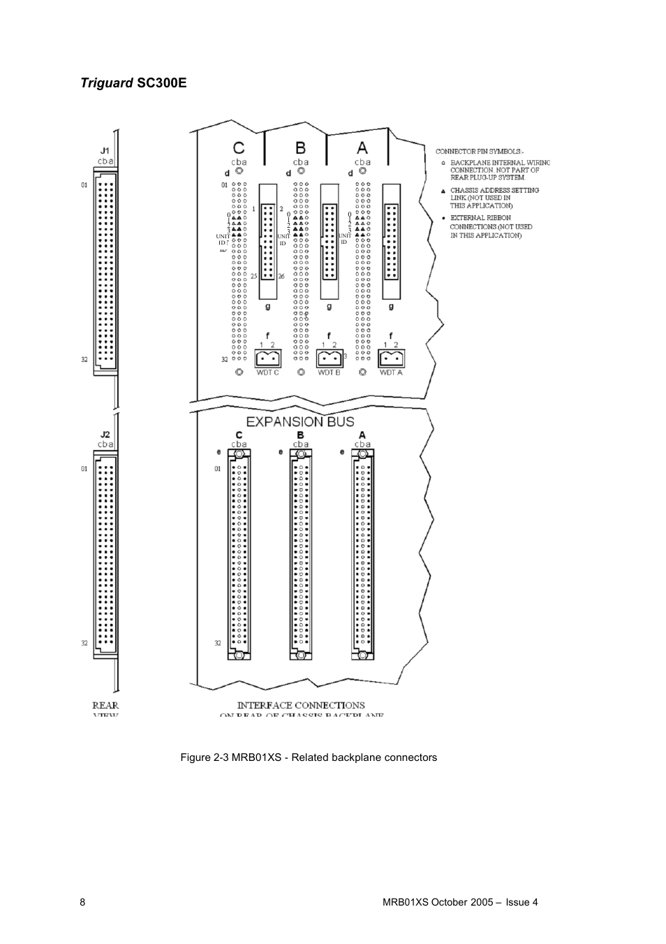 Triguard sc300e, Figure 2-3 mrb01xs - related backplane connectors | Rockwell Automation MRB01XS Remote Bus Extender Slave Module User Manual | Page 8 / 11