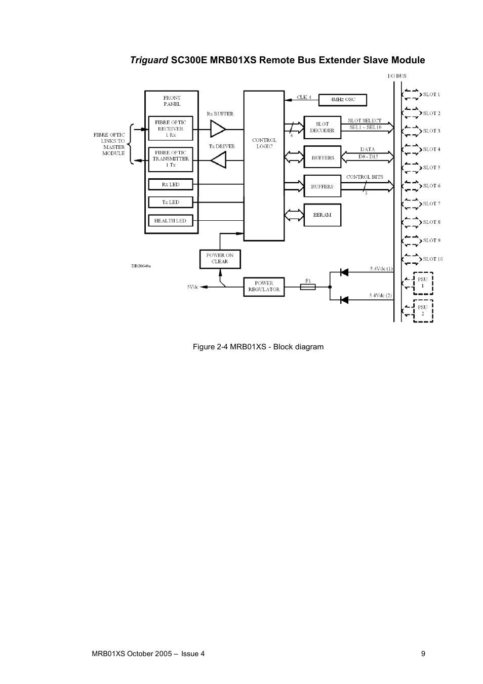 Rockwell Automation MRB01XS Remote Bus Extender Slave Module User Manual | Page 9 / 11