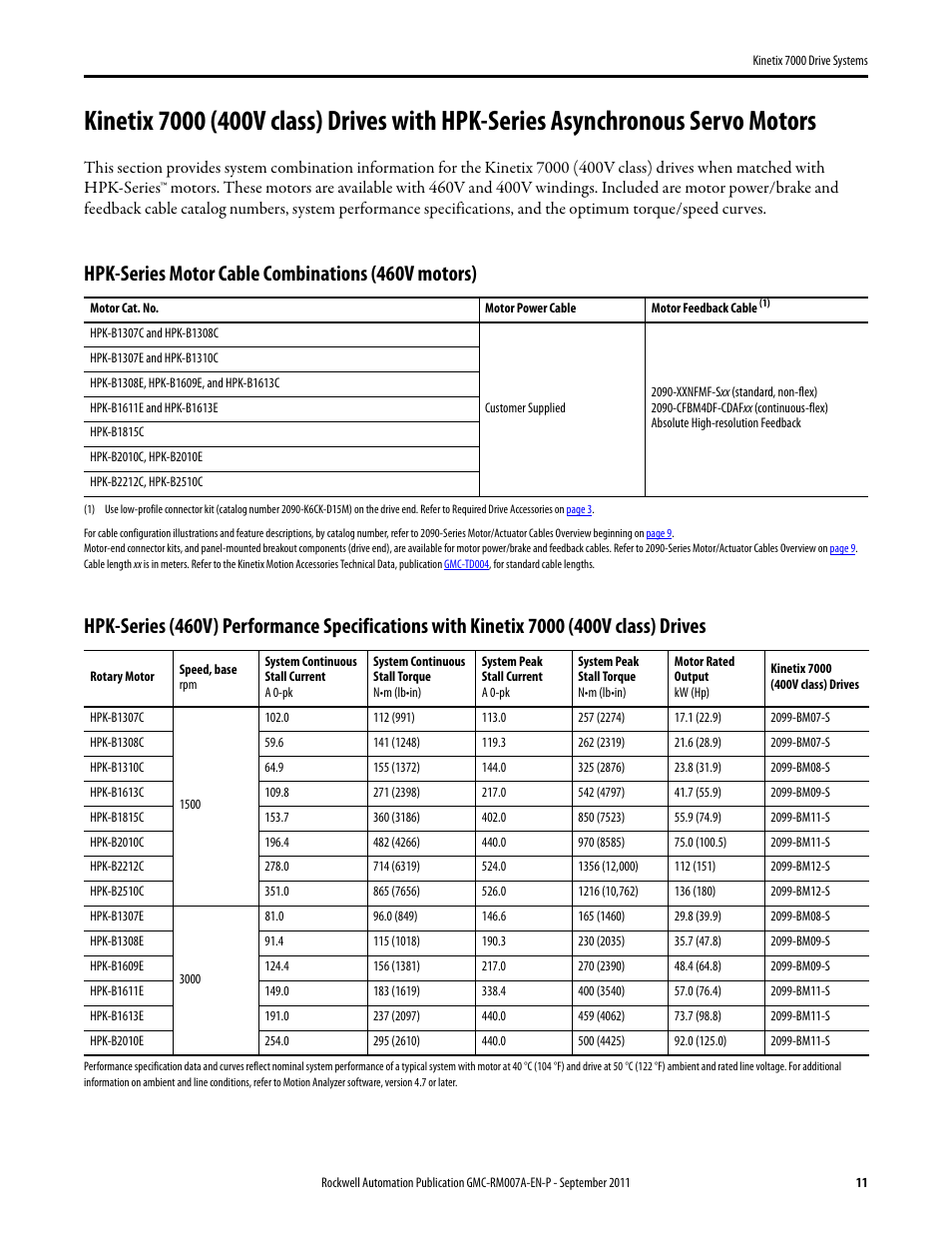 Kinetix 7000 (400v ) with hpk-series, Hpk-series motor cable combinations (460v motors) | Rockwell Automation 2099-BMxx-S Kinetix 7000 Drive Systems Design Guide User Manual | Page 11 / 32