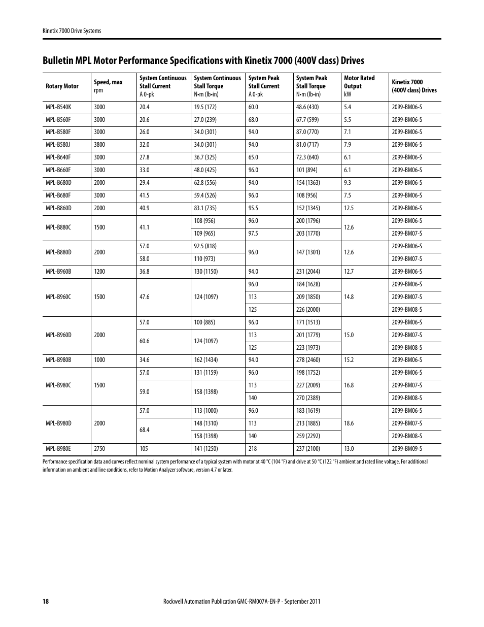 Rockwell Automation 2099-BMxx-S Kinetix 7000 Drive Systems Design Guide User Manual | Page 18 / 32