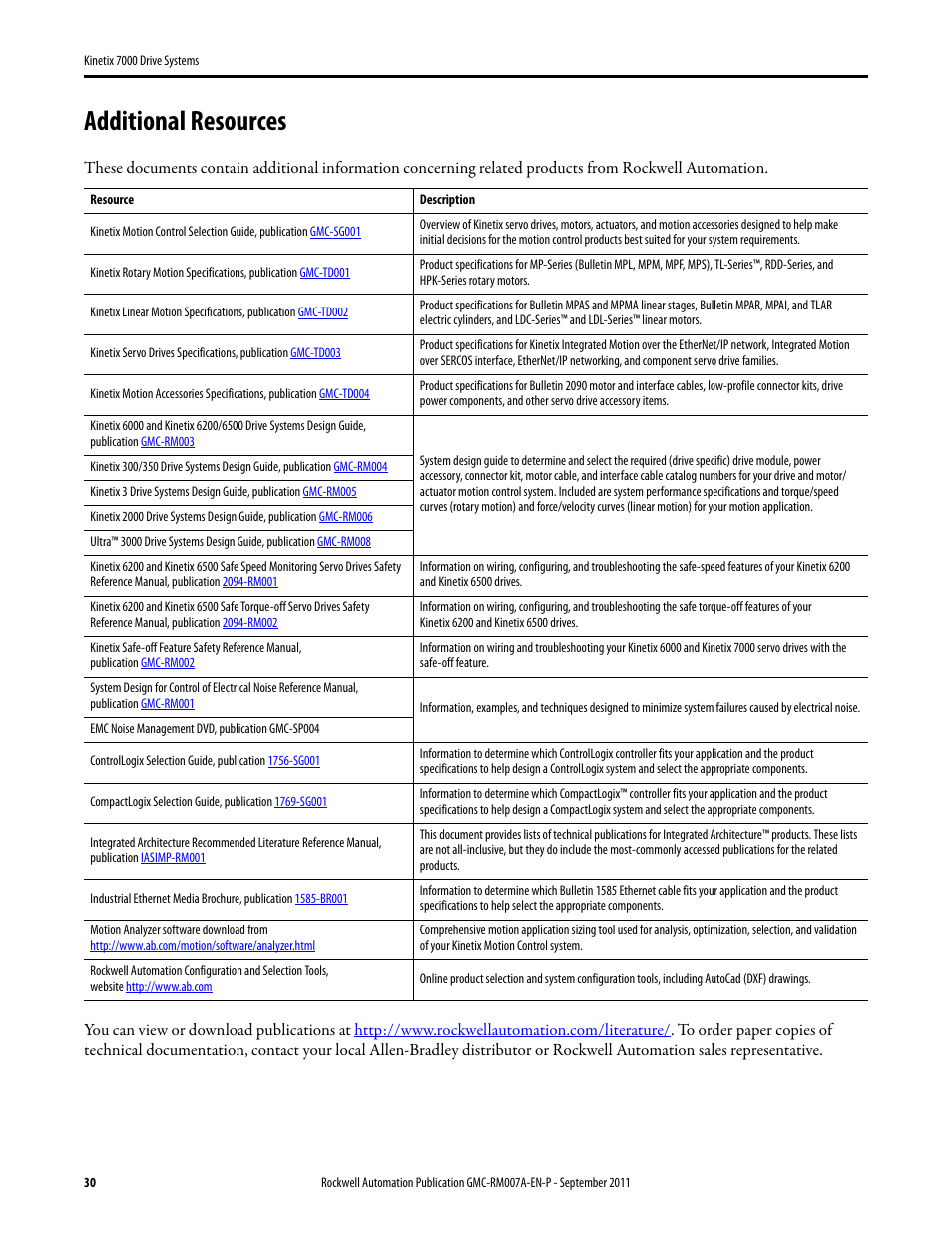 Additional resources | Rockwell Automation 2099-BMxx-S Kinetix 7000 Drive Systems Design Guide User Manual | Page 30 / 32