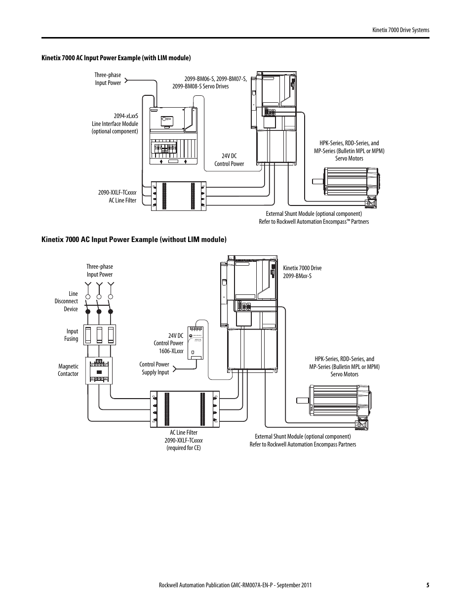 Rockwell Automation 2099-BMxx-S Kinetix 7000 Drive Systems Design Guide User Manual | Page 5 / 32