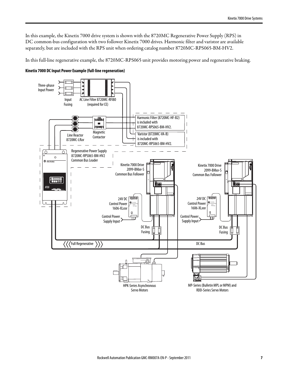 Rockwell Automation 2099-BMxx-S Kinetix 7000 Drive Systems Design Guide User Manual | Page 7 / 32