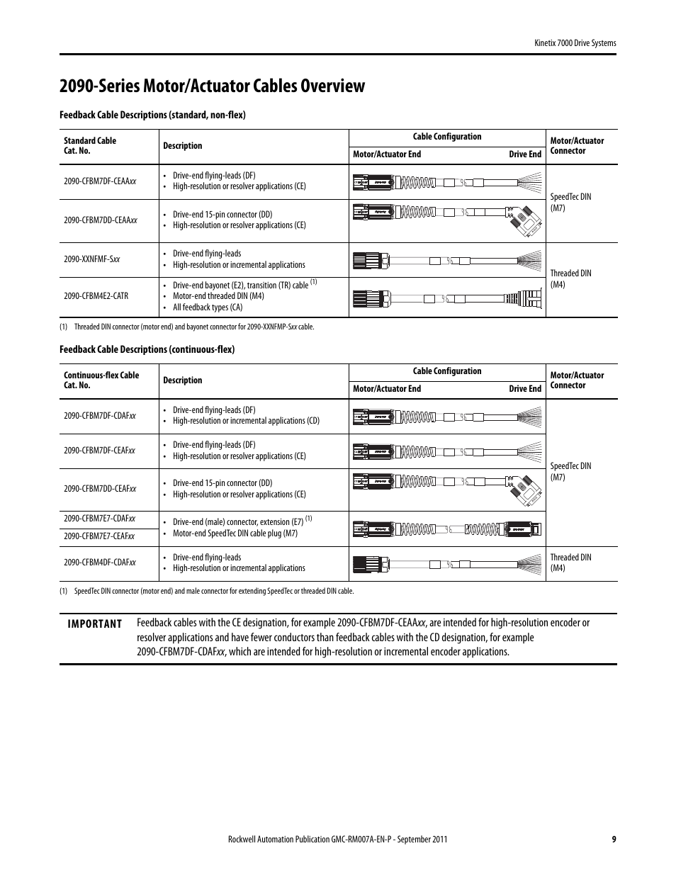 2090-series motor/actuator cables overview | Rockwell Automation 2099-BMxx-S Kinetix 7000 Drive Systems Design Guide User Manual | Page 9 / 32