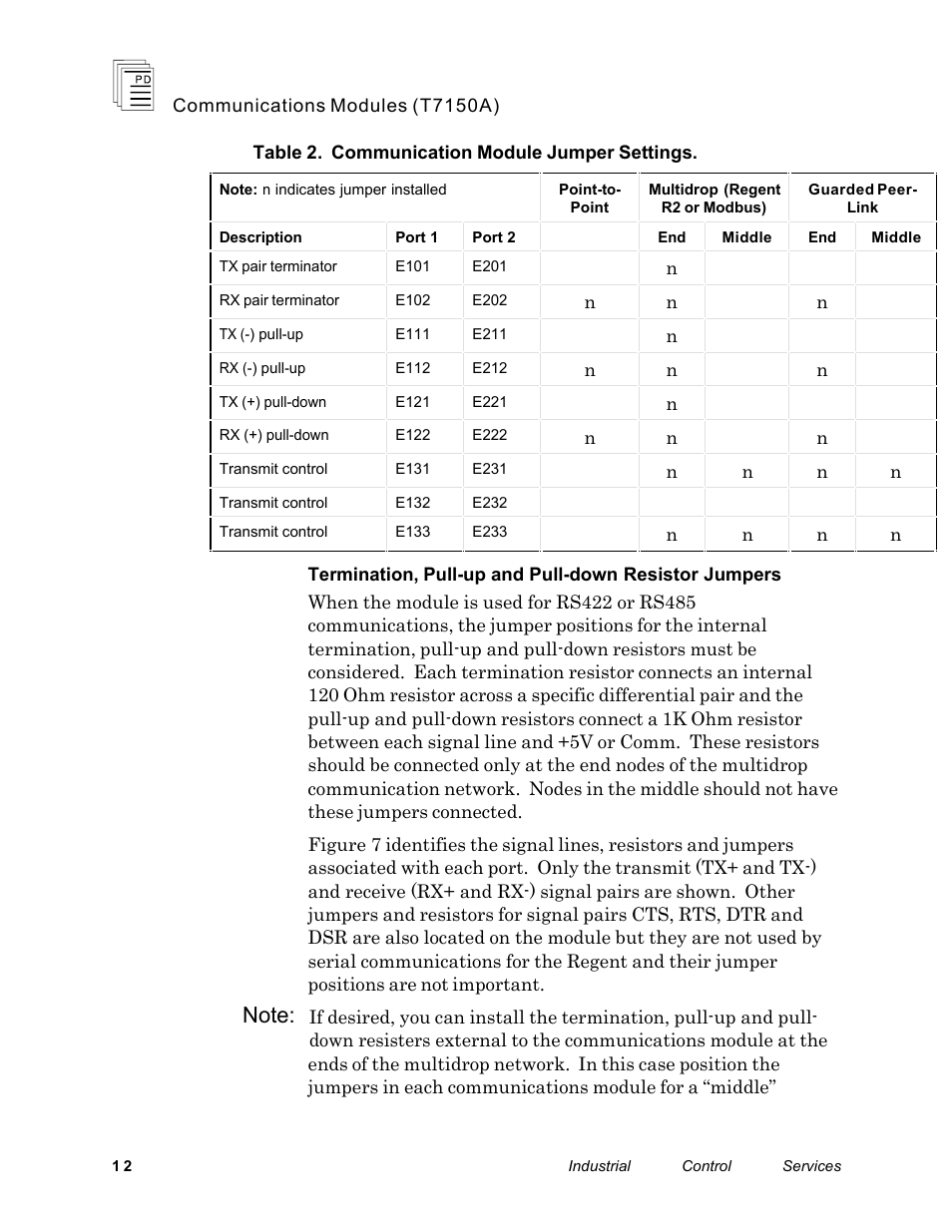 Rockwell Automation T7150A Regent+Plus Communications Modules RS-232, RS-422 and RS-485 User Manual | Page 12 / 21