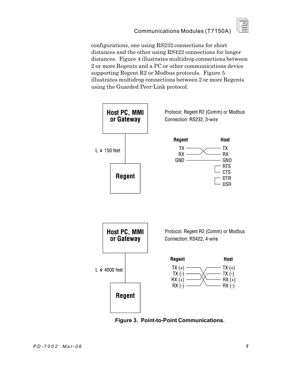 Rockwell Automation T7150A Regent+Plus Communications Modules RS-232, RS-422 and RS-485 User Manual | Page 7 / 21