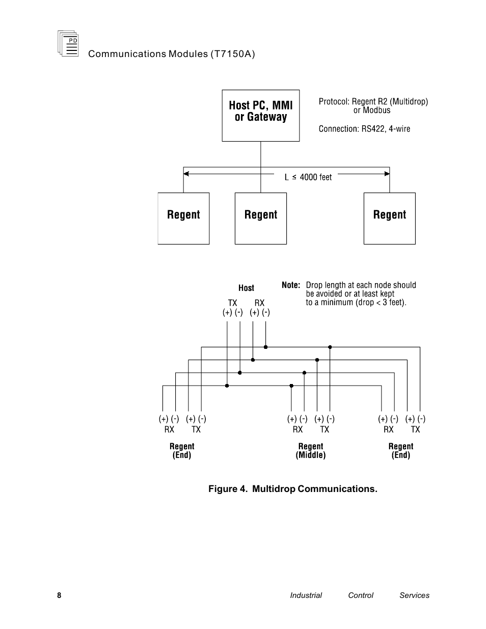 Rockwell Automation T7150A Regent+Plus Communications Modules RS-232, RS-422 and RS-485 User Manual | Page 8 / 21