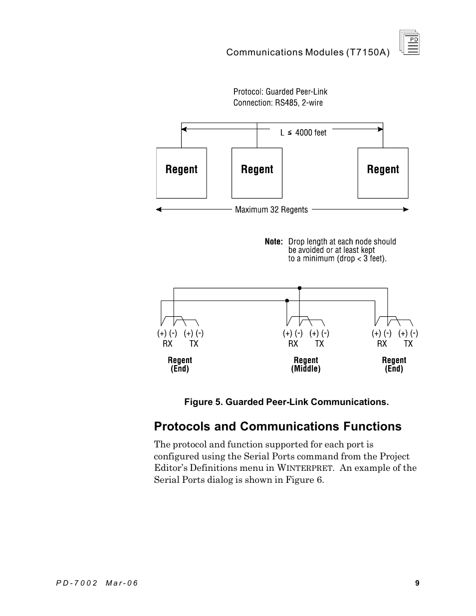 Protocols and communications functions | Rockwell Automation T7150A Regent+Plus Communications Modules RS-232, RS-422 and RS-485 User Manual | Page 9 / 21