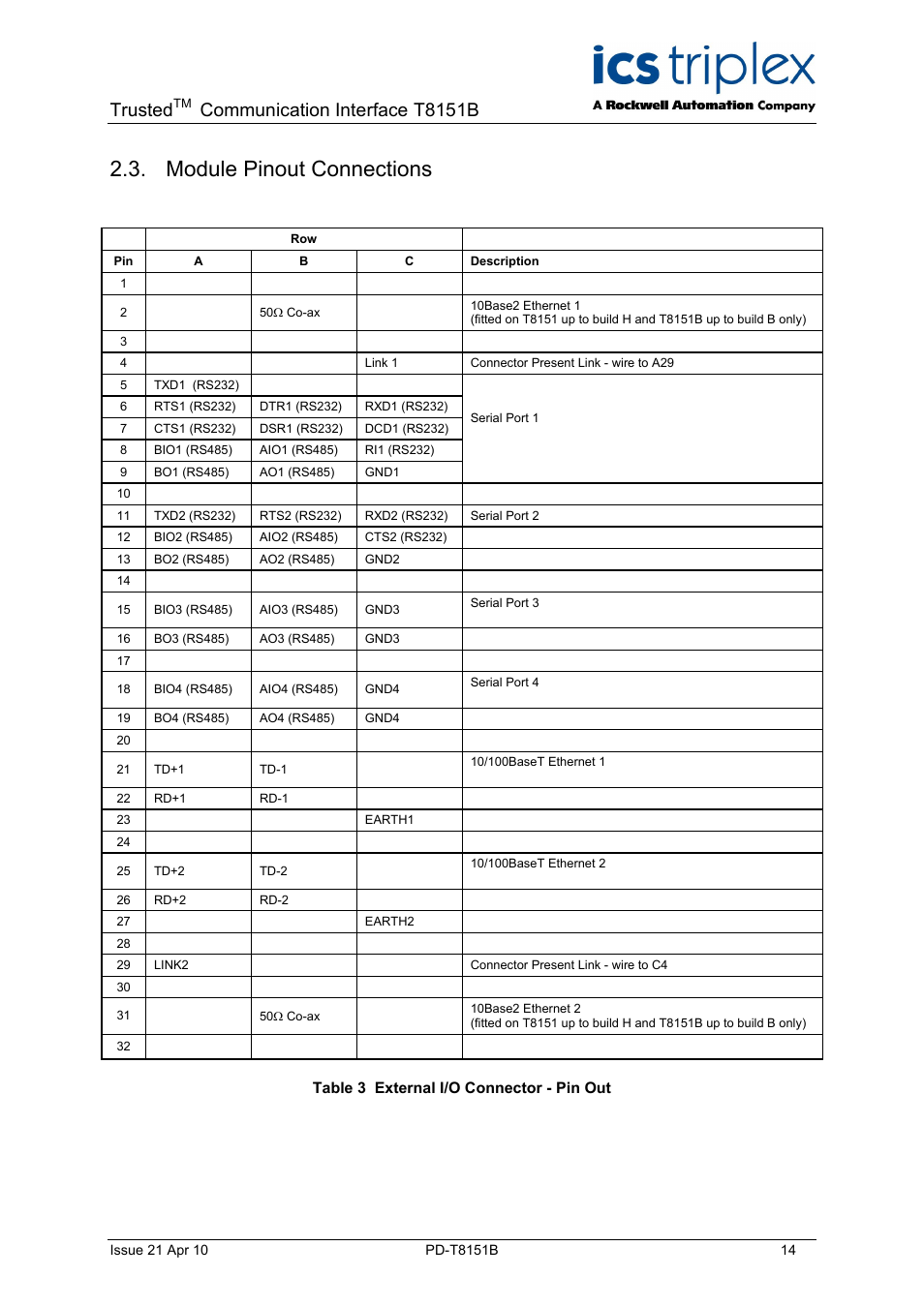 Module pinout connections, Trusted, Communication interface t8151b | Rockwell Automation T8xxx Trusted Communications Interface User Manual | Page 14 / 68