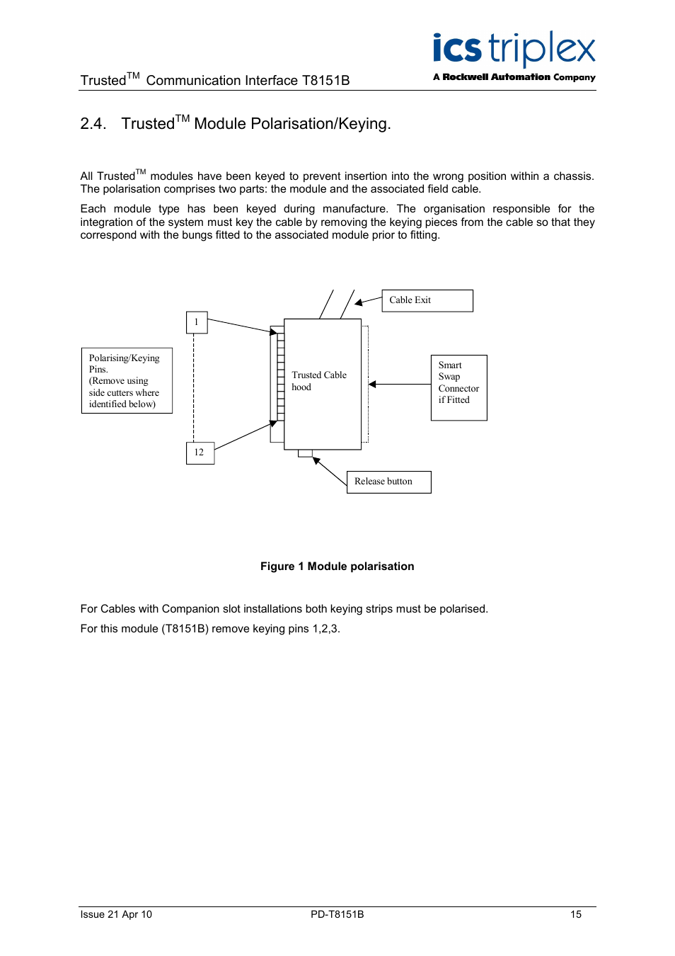 Module polarisation/keying, Trusted, Communication interface t8151b | Rockwell Automation T8xxx Trusted Communications Interface User Manual | Page 15 / 68