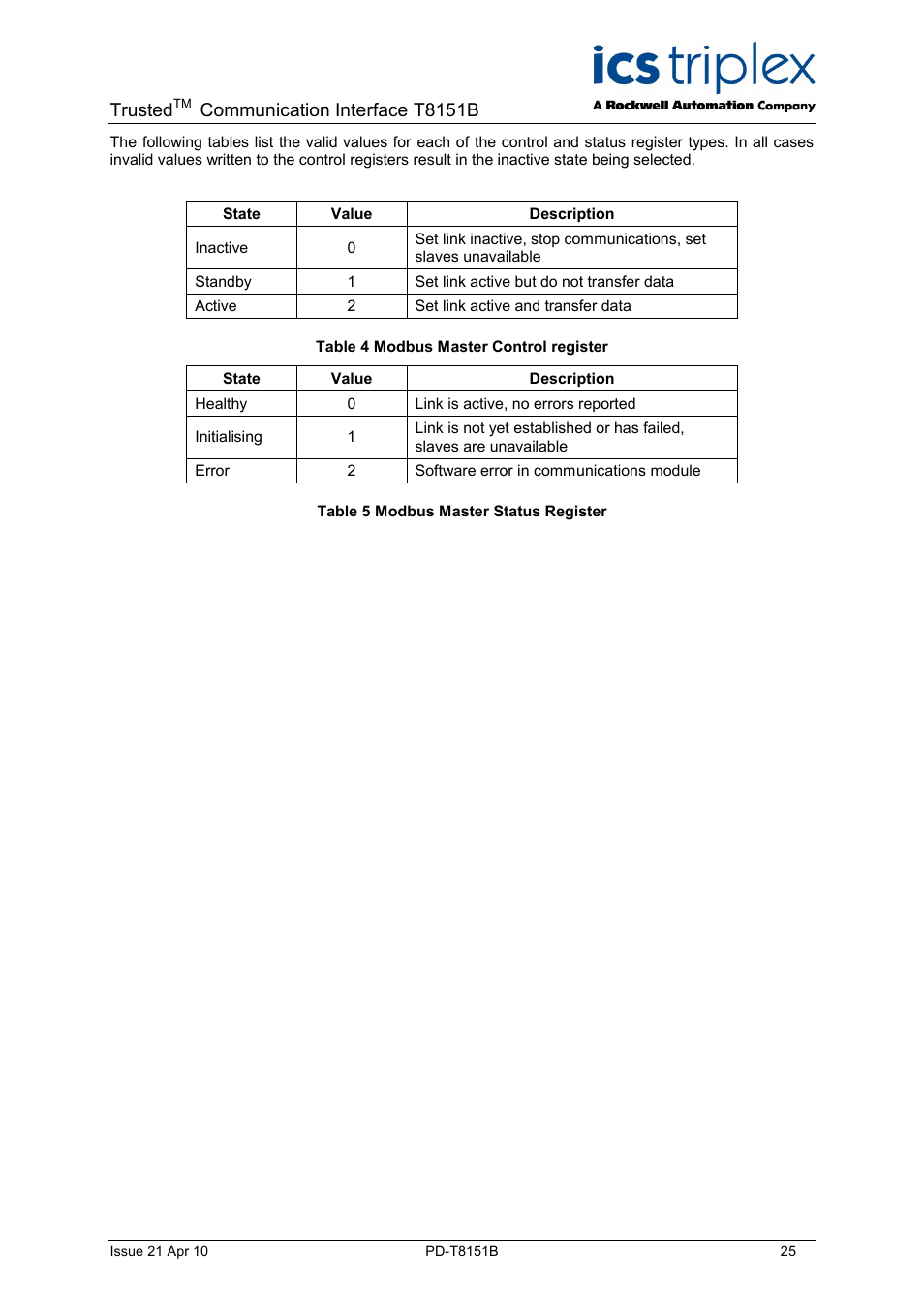 Trusted, Communication interface t8151b | Rockwell Automation T8xxx Trusted Communications Interface User Manual | Page 25 / 68