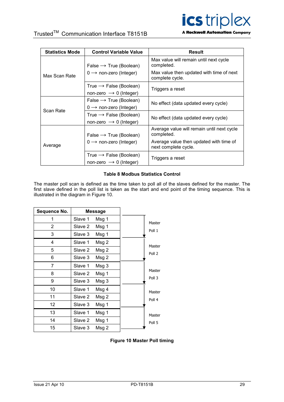 Trusted, Communication interface t8151b | Rockwell Automation T8xxx Trusted Communications Interface User Manual | Page 29 / 68