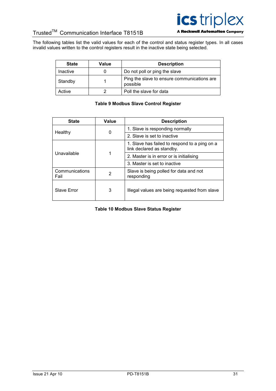 Trusted, Communication interface t8151b | Rockwell Automation T8xxx Trusted Communications Interface User Manual | Page 31 / 68