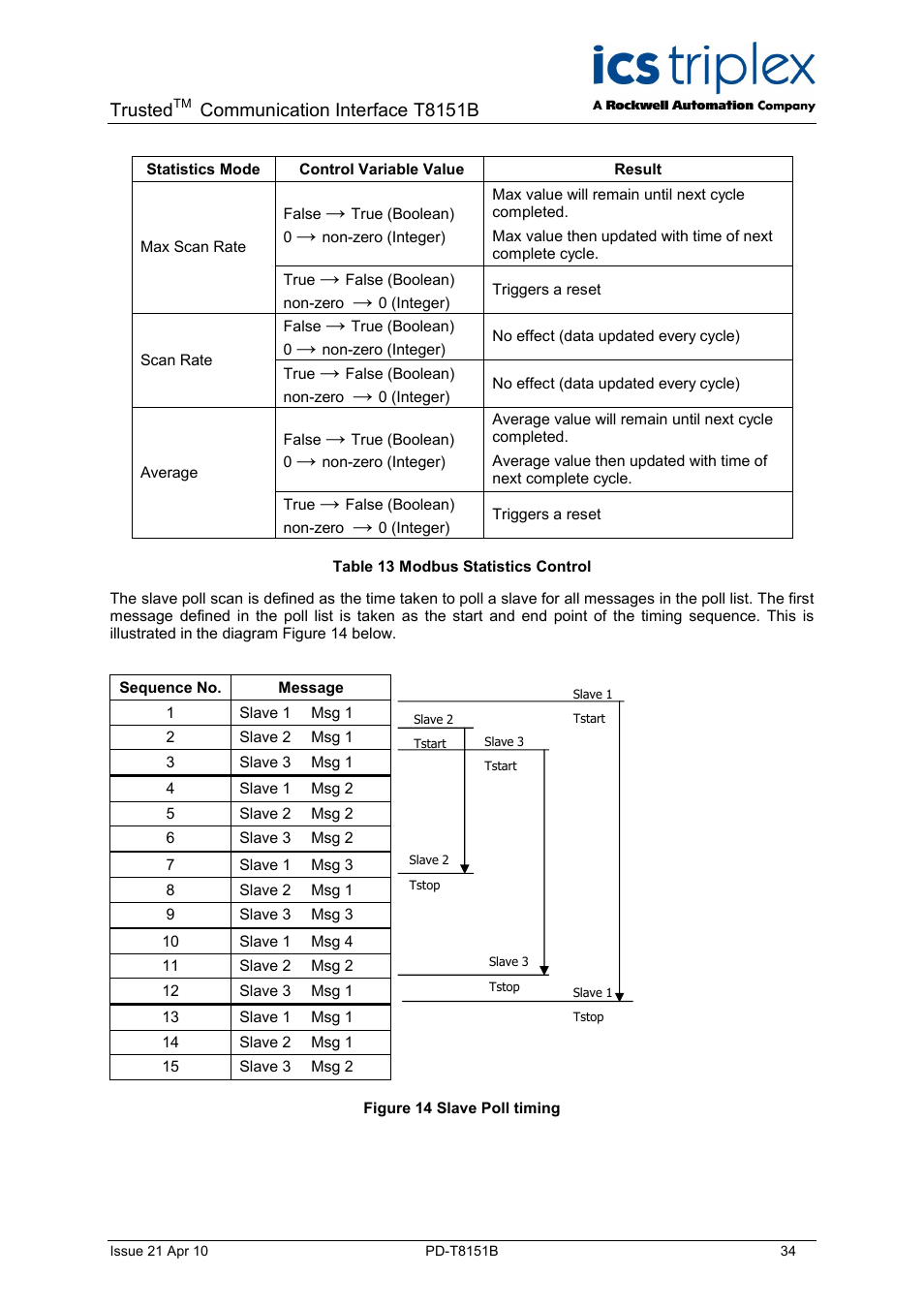 Trusted, Communication interface t8151b | Rockwell Automation T8xxx Trusted Communications Interface User Manual | Page 34 / 68