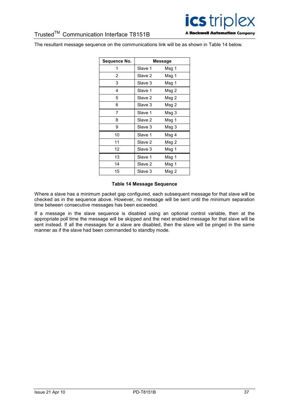 Trusted, Communication interface t8151b | Rockwell Automation T8xxx Trusted Communications Interface User Manual | Page 37 / 68