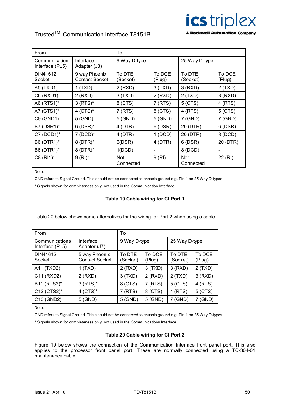 Trusted, Communication interface t8151b | Rockwell Automation T8xxx Trusted Communications Interface User Manual | Page 50 / 68