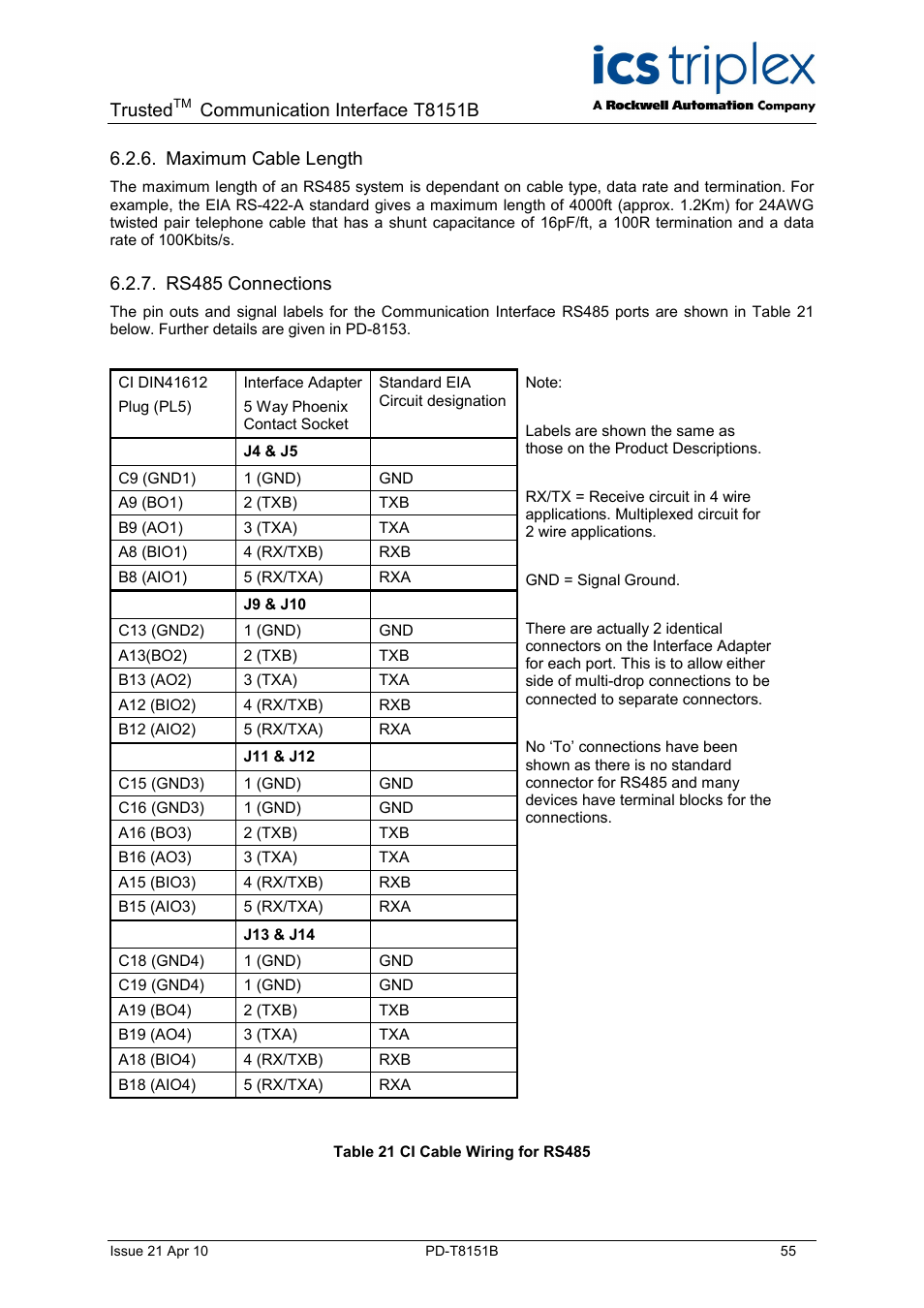 Trusted, Communication interface t8151b, Maximum cable length | Rs485 connections | Rockwell Automation T8xxx Trusted Communications Interface User Manual | Page 55 / 68