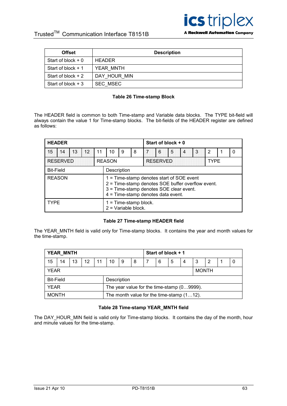 Trusted, Communication interface t8151b | Rockwell Automation T8xxx Trusted Communications Interface User Manual | Page 63 / 68