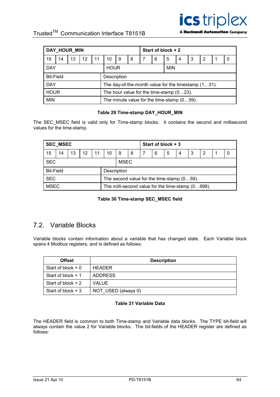 Variable blocks, Trusted, Communication interface t8151b | Rockwell Automation T8xxx Trusted Communications Interface User Manual | Page 64 / 68