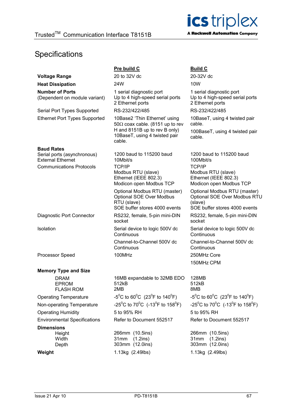 Specifications, Trusted, Communication interface t8151b | Rockwell Automation T8xxx Trusted Communications Interface User Manual | Page 67 / 68