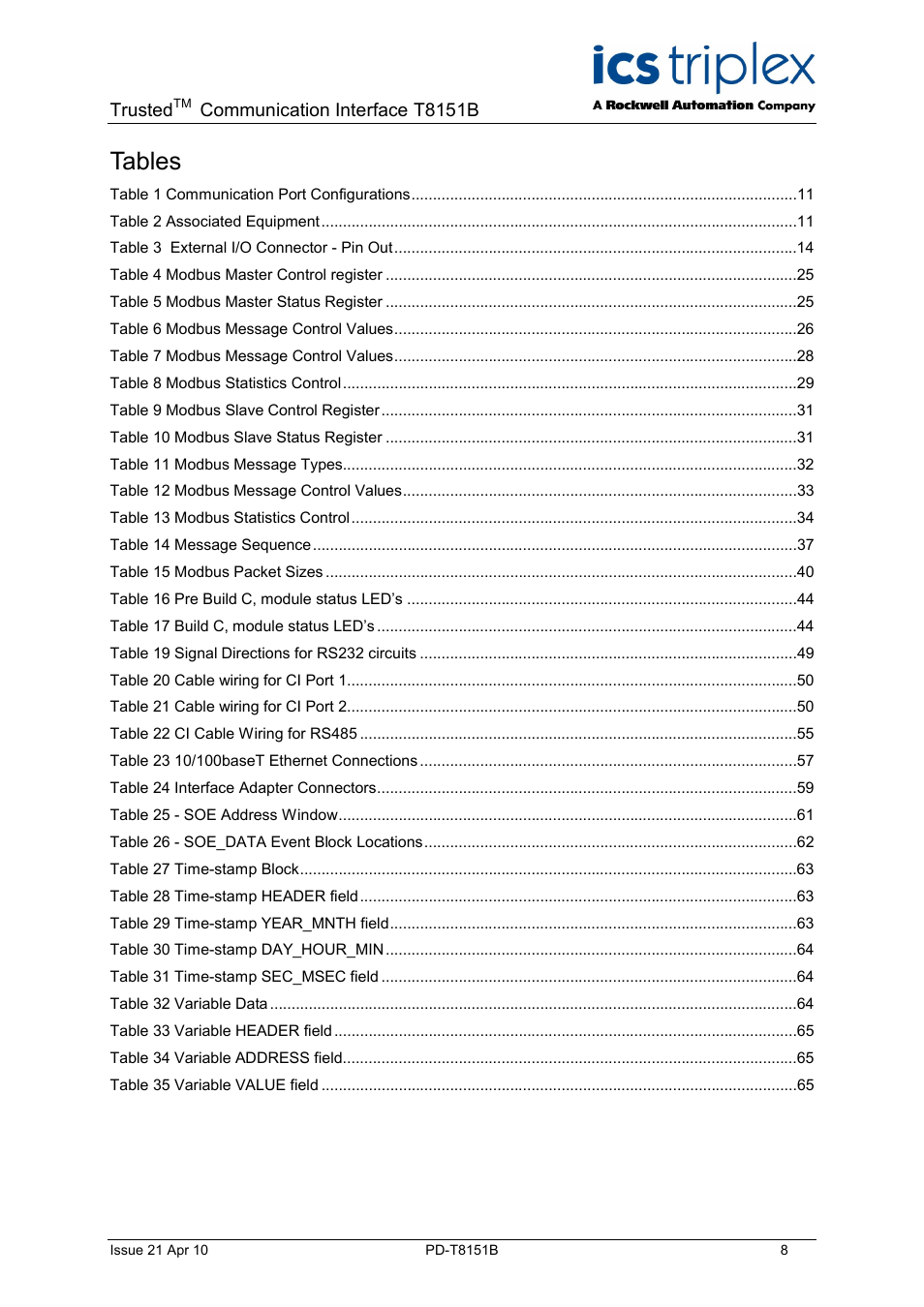 Tables, Trusted, Communication interface t8151b | Rockwell Automation T8xxx Trusted Communications Interface User Manual | Page 8 / 68