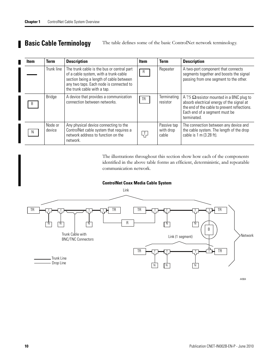 Basic cable terminology | Rockwell Automation 1786-series ControlNet Coax Media Planning and Installation Guide User Manual | Page 10 / 80