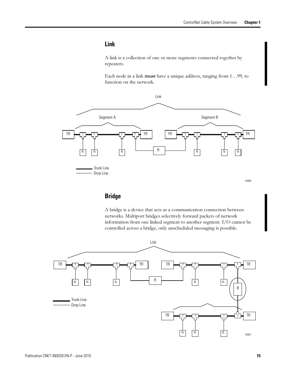 Link, Bridge | Rockwell Automation 1786-series ControlNet Coax Media Planning and Installation Guide User Manual | Page 15 / 80