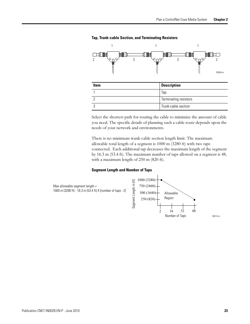 Rockwell Automation 1786-series ControlNet Coax Media Planning and Installation Guide User Manual | Page 23 / 80