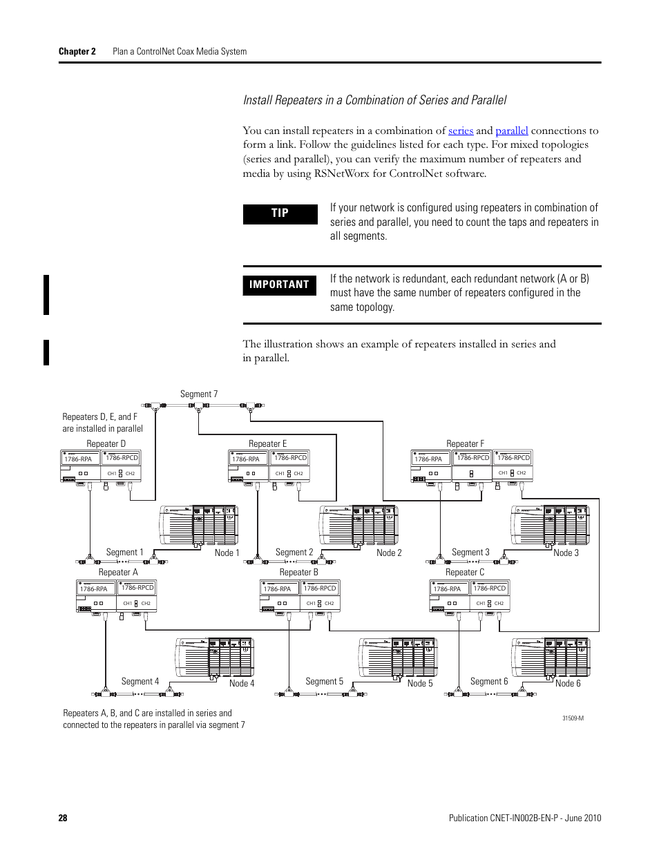 Rockwell Automation 1786-series ControlNet Coax Media Planning and Installation Guide User Manual | Page 28 / 80