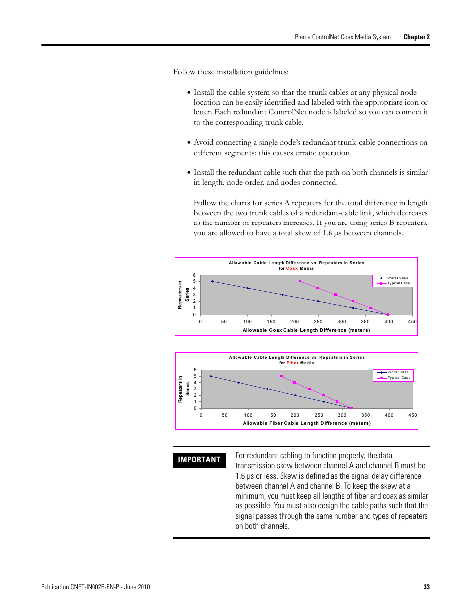 Important | Rockwell Automation 1786-series ControlNet Coax Media Planning and Installation Guide User Manual | Page 33 / 80