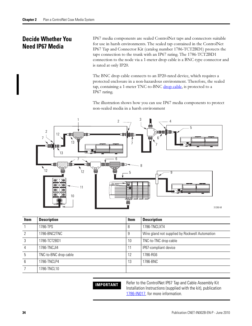 Decide whether you need ip67 media, For mo | Rockwell Automation 1786-series ControlNet Coax Media Planning and Installation Guide User Manual | Page 34 / 80