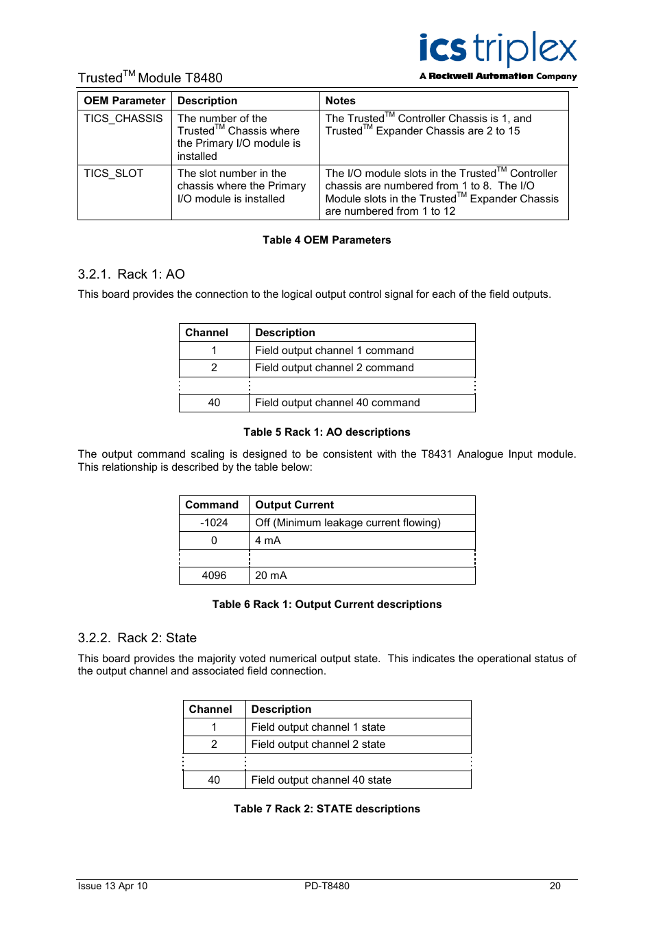 Rack 1: ao, Rack 2: state, Table 4 oem parameters | Table 5 rack 1: ao descriptions, Table 6 rack 1: output current descriptions, Table 7 rack 2: state descriptions, Trusted, Module t8480 | Rockwell Automation T8480 Trusted TMR Analogue Output Module - 40 Channel User Manual | Page 20 / 34