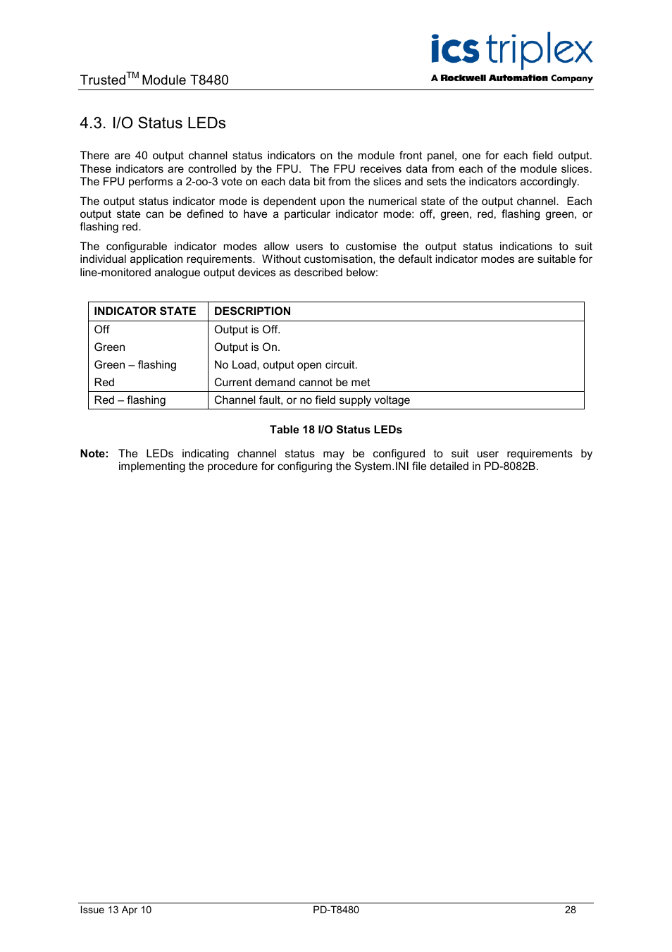 I/o status leds, Table 18 i/o status leds, Trusted | Module t8480 | Rockwell Automation T8480 Trusted TMR Analogue Output Module - 40 Channel User Manual | Page 28 / 34