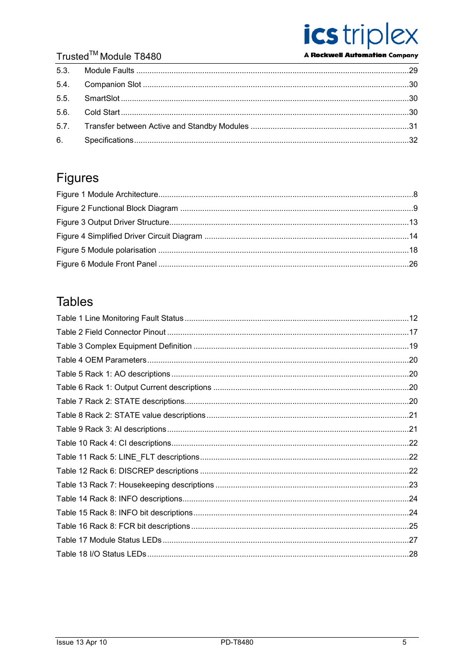 Figures, Tables | Rockwell Automation T8480 Trusted TMR Analogue Output Module - 40 Channel User Manual | Page 5 / 34
