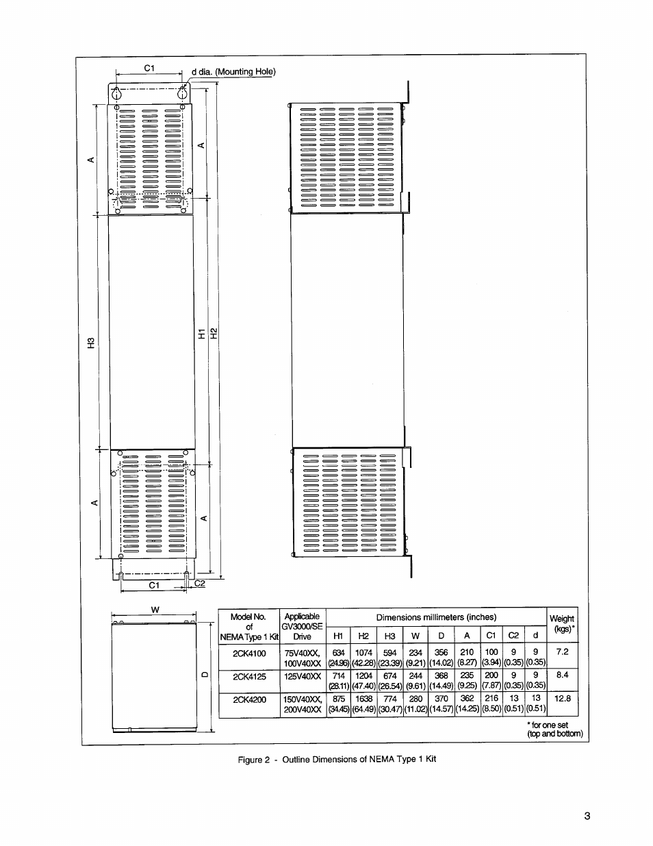 Outline dimensions of nema type 1 kit | Rockwell Automation GV3000 NEMA Type 1 Kit, 75V40xx, 100V40xx, 125V40xx, 150V40xx User Manual | Page 3 / 4